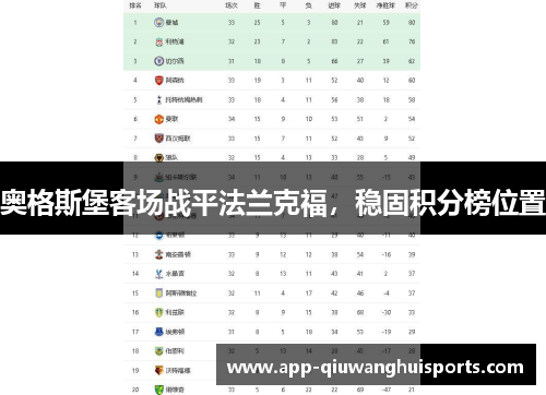 奥格斯堡客场战平法兰克福，稳固积分榜位置